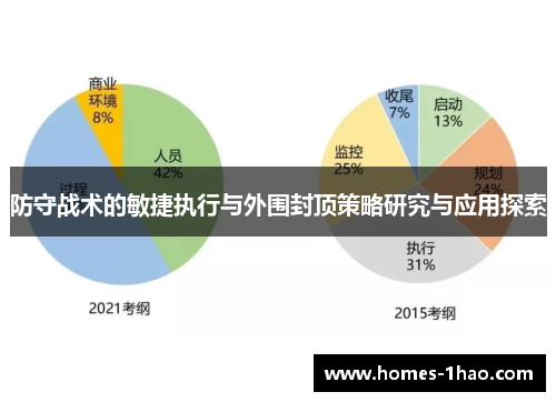 防守战术的敏捷执行与外围封顶策略研究与应用探索