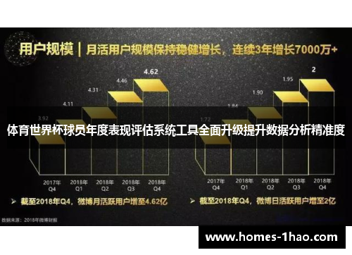 体育世界杯球员年度表现评估系统工具全面升级提升数据分析精准度