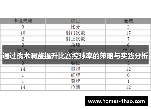 通过战术调整提升比赛控球率的策略与实践分析
