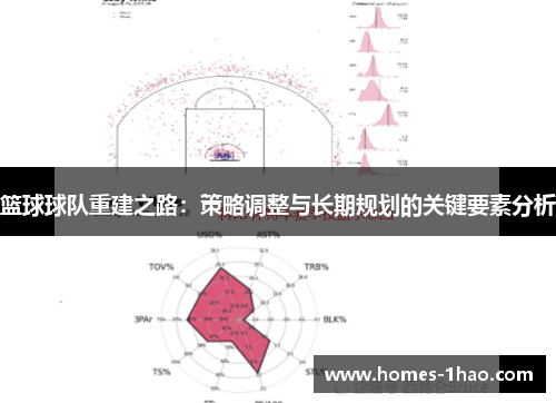 篮球球队重建之路：策略调整与长期规划的关键要素分析