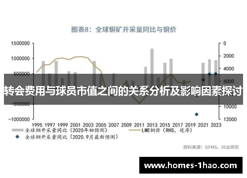 转会费用与球员市值之间的关系分析及影响因素探讨