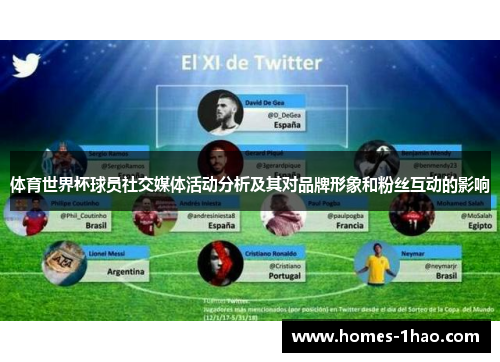 体育世界杯球员社交媒体活动分析及其对品牌形象和粉丝互动的影响