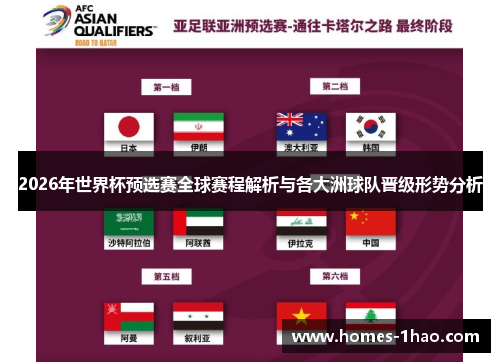 2026年世界杯预选赛全球赛程解析与各大洲球队晋级形势分析