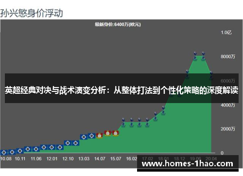 英超经典对决与战术演变分析：从整体打法到个性化策略的深度解读