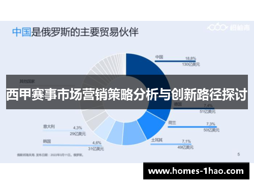 西甲赛事市场营销策略分析与创新路径探讨