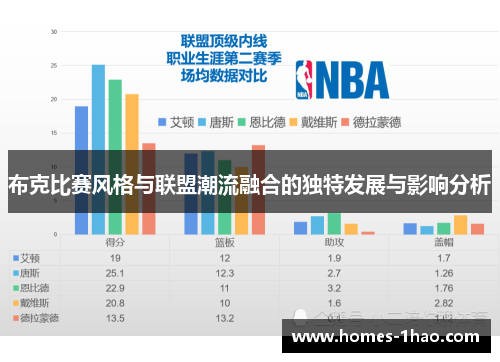 布克比赛风格与联盟潮流融合的独特发展与影响分析