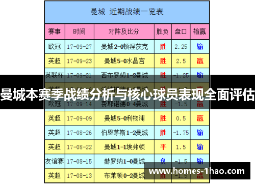 曼城本赛季战绩分析与核心球员表现全面评估