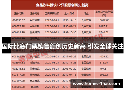 国际比赛门票销售额创历史新高 引发全球关注