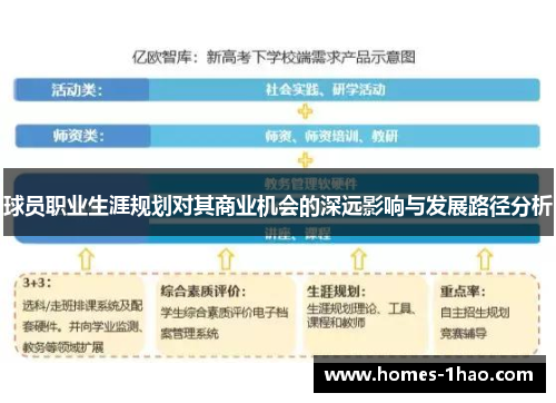 球员职业生涯规划对其商业机会的深远影响与发展路径分析