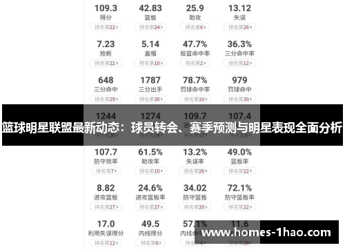 篮球明星联盟最新动态：球员转会、赛季预测与明星表现全面分析