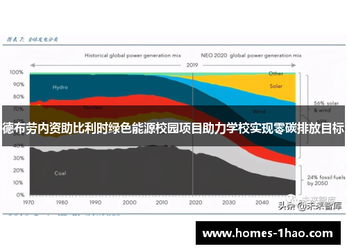 德布劳内资助比利时绿色能源校园项目助力学校实现零碳排放目标