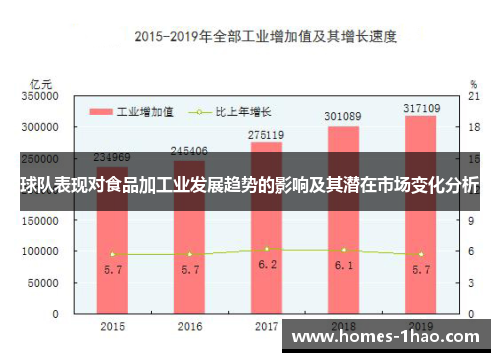 球队表现对食品加工业发展趋势的影响及其潜在市场变化分析