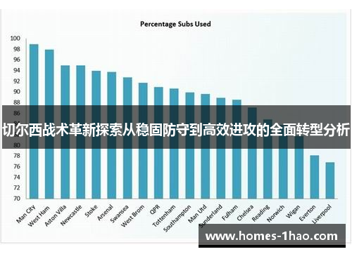 切尔西战术革新探索从稳固防守到高效进攻的全面转型分析