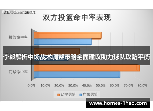 李毅解析中场战术调整策略全面建议助力球队攻防平衡