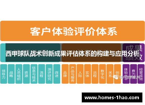 西甲球队战术创新成果评估体系的构建与应用分析