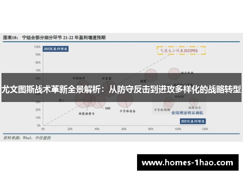 尤文图斯战术革新全景解析：从防守反击到进攻多样化的战略转型