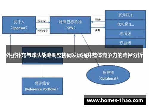 外援补充与球队战略调整协同发展提升整体竞争力的路径分析
