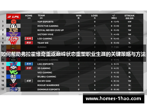 如何帮助弗拉霍维奇重返巅峰状态重塑职业生涯的关键策略与方法