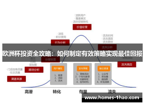 欧洲杯投资全攻略：如何制定有效策略实现最佳回报