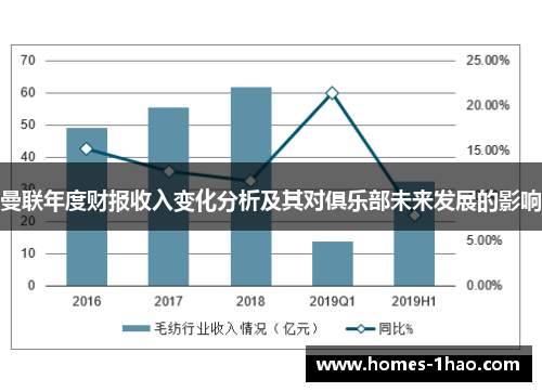 曼联年度财报收入变化分析及其对俱乐部未来发展的影响