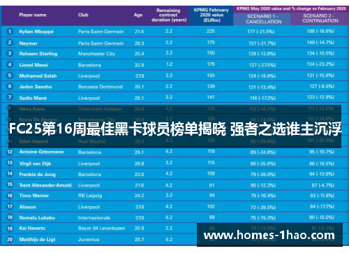 FC25第16周最佳黑卡球员榜单揭晓 强者之选谁主沉浮