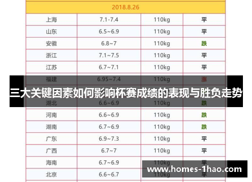 三大关键因素如何影响杯赛成绩的表现与胜负走势