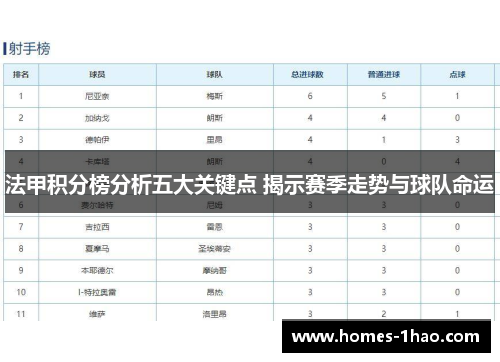 法甲积分榜分析五大关键点 揭示赛季走势与球队命运