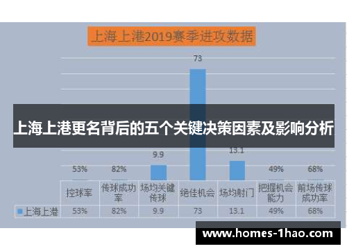 上海上港更名背后的五个关键决策因素及影响分析