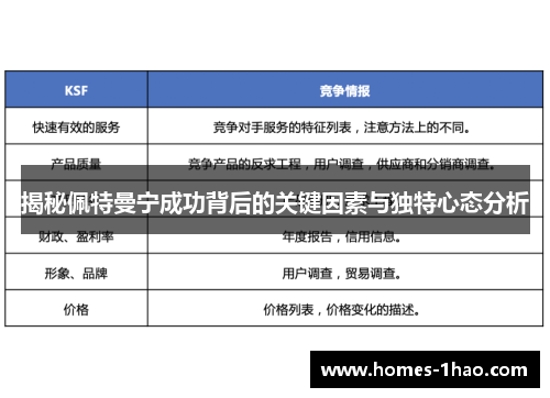 揭秘佩特曼宁成功背后的关键因素与独特心态分析