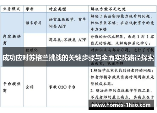 成功应对苏格兰挑战的关键步骤与全面实践路径探索