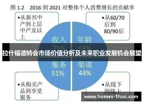 拉什福德转会市场价值分析及未来职业发展机会展望