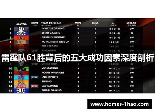 雷霆队61胜背后的五大成功因素深度剖析