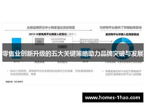 零售业创新升级的五大关键策略助力品牌突破与发展