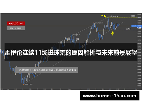 霍伊伦连续11场进球荒的原因解析与未来前景展望